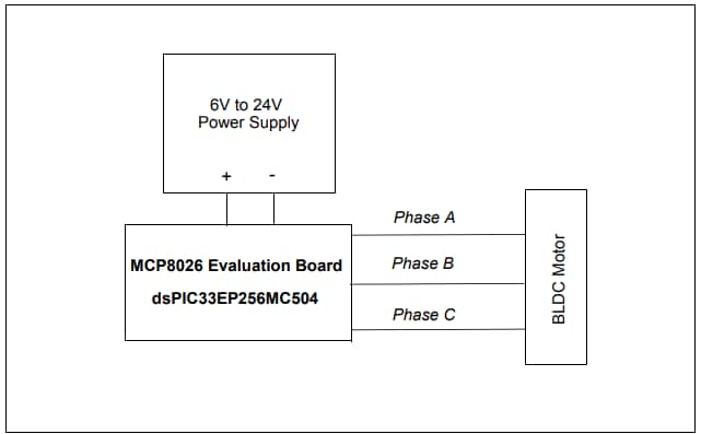 框图 - Microchip Technology MCP8026 TQFP BLDC电机驱动器评估板